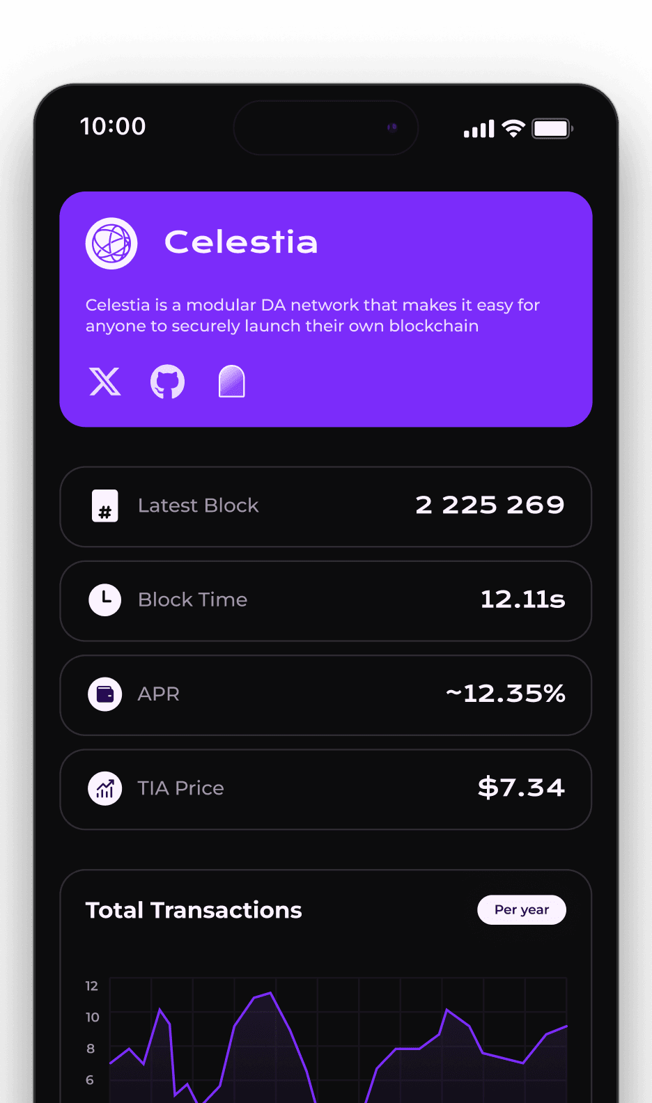 deNodes App